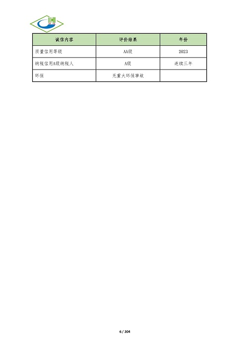 質(zhì)量信用報告-淳達_頁面_21.jpg